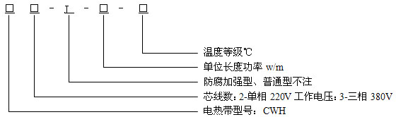 恒功率電伴熱帶結(jié)構(gòu)說明