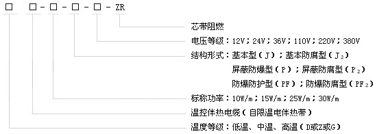 產(chǎn)品的代號(hào)表示法