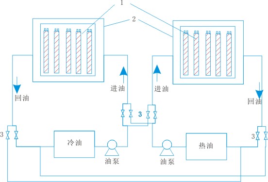 電伴熱實(shí)驗(yàn)裝置